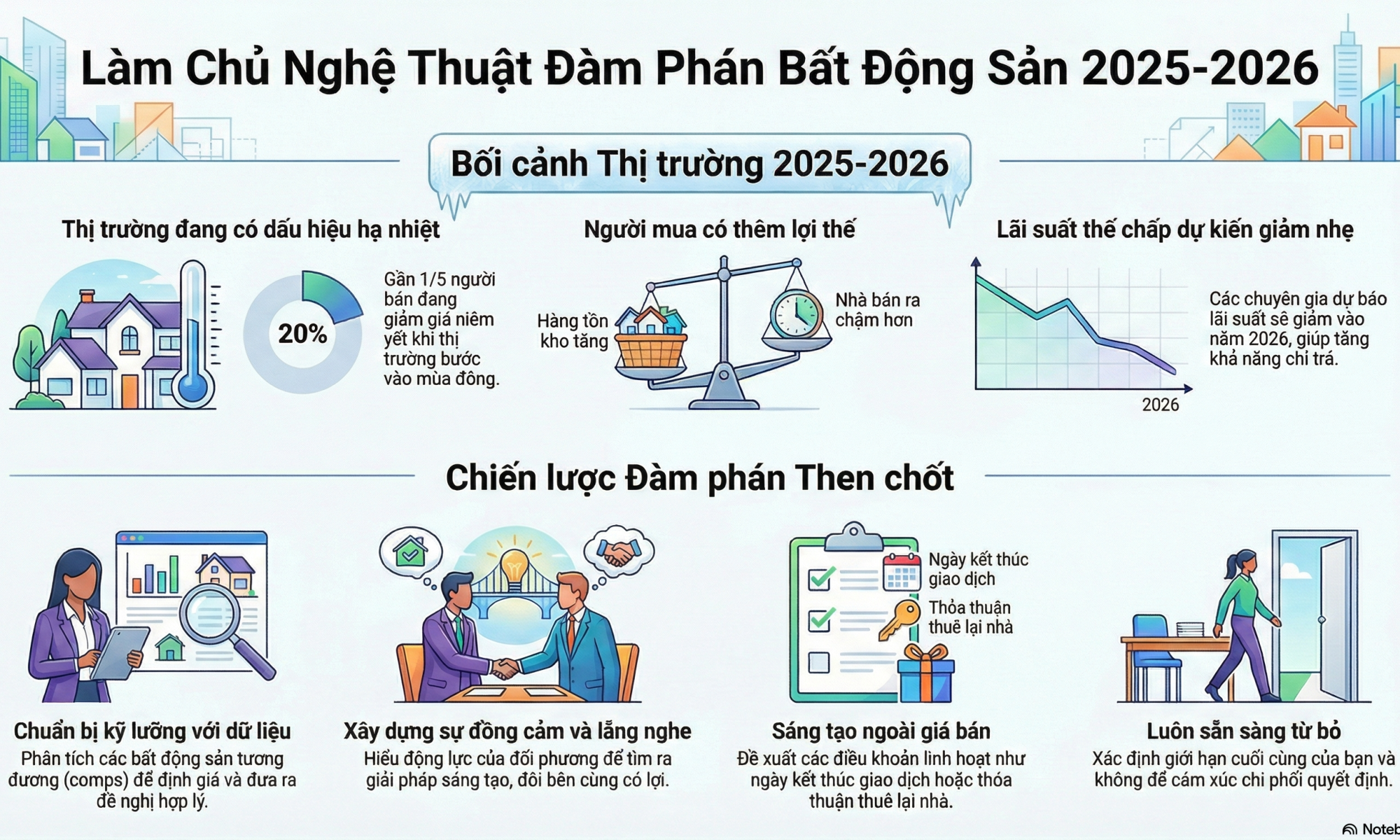Bất động sản Long Thành - Phân tích tiềm năng đầu tư và chiến lược đón đầu quy hoạch sân bay