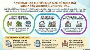 đất nông nghiệp