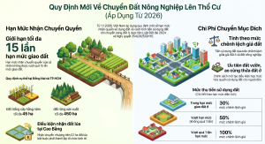 Luật Đất Đai Mới Nhất 2026