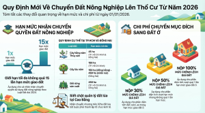 Luật Đất Đai Mới Nhất 2026