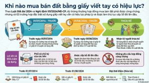 giấy viết tay