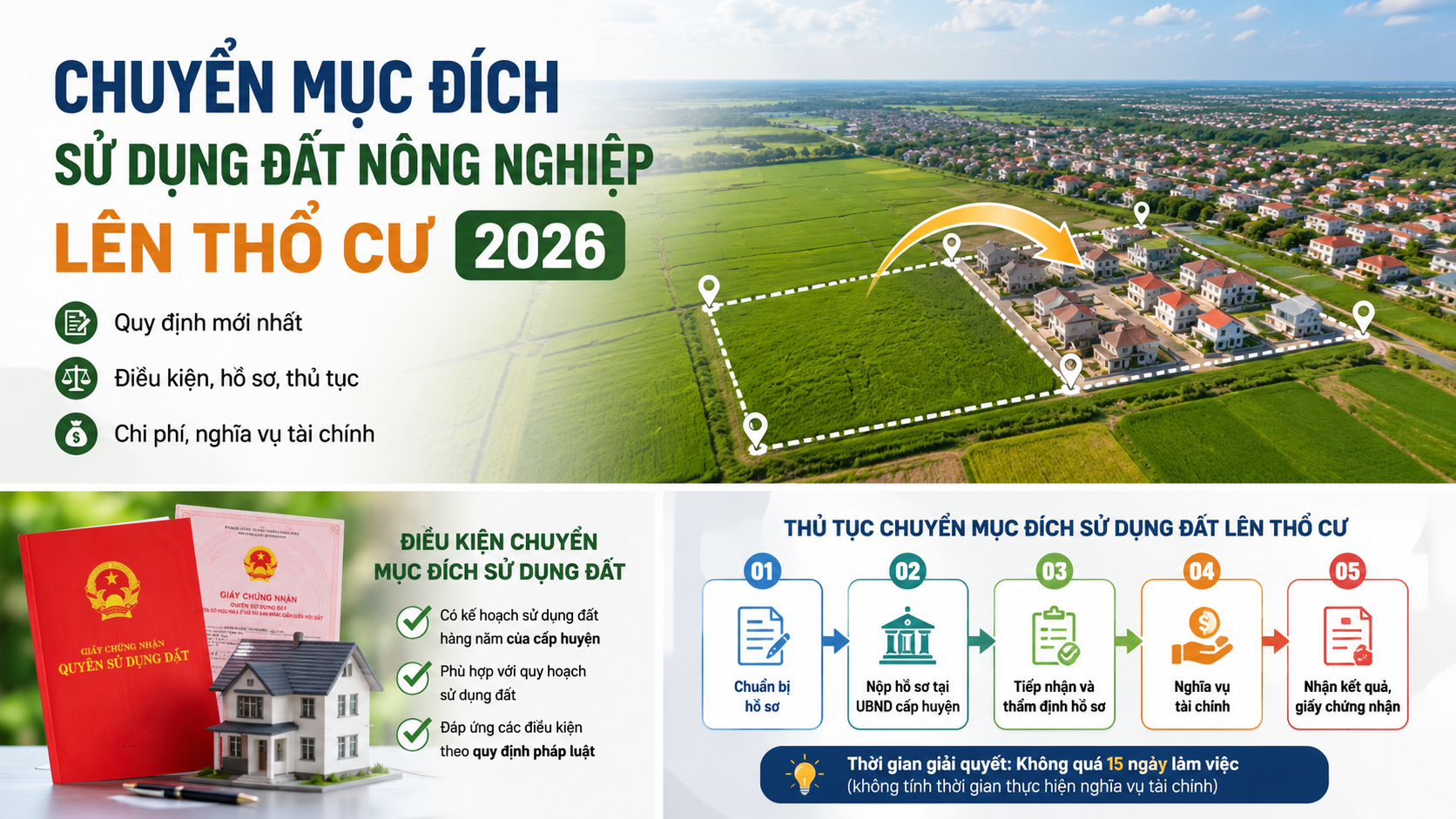 Chuyển mục đích sử dụng đất nông nghiệp lên thổ cư 2026: điều kiện, hồ sơ và thủ tục