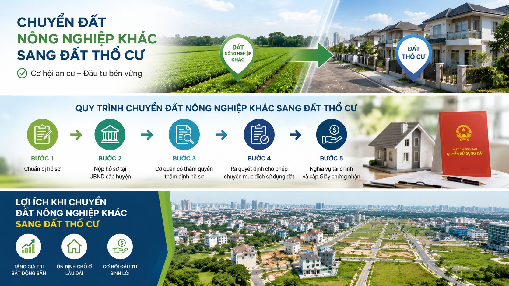 Quy trình 5 bước chuyển đất nông nghiệp khác sang đất thổ cư