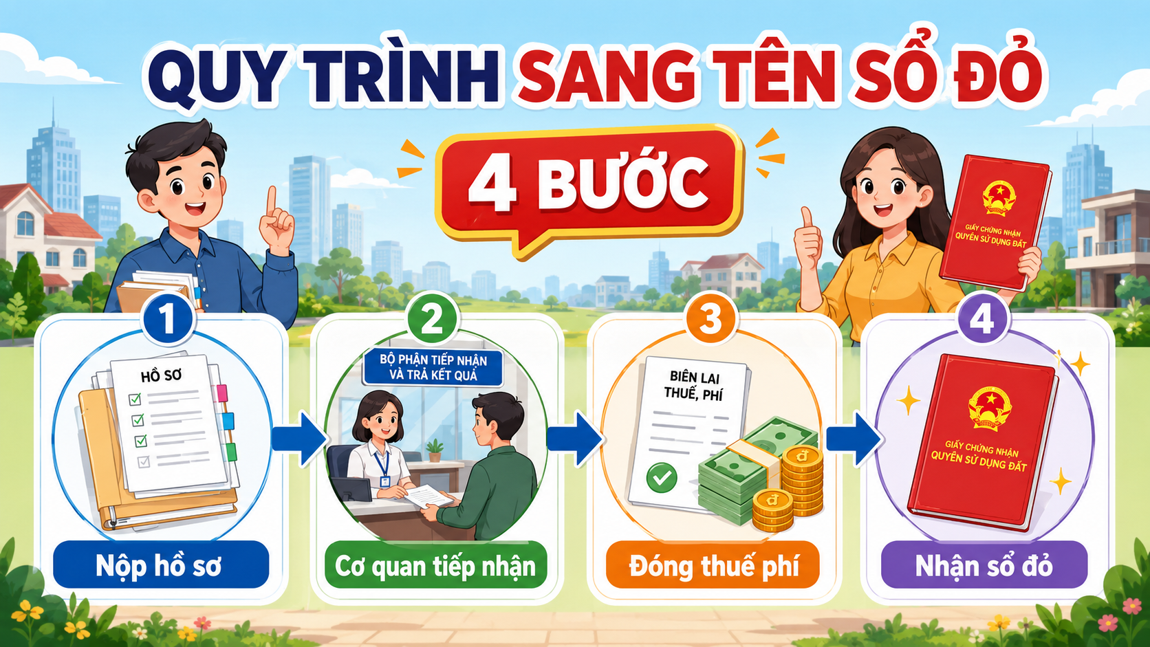Quy trình sang tên sổ đỏ đất nông nghiệp 4 bước