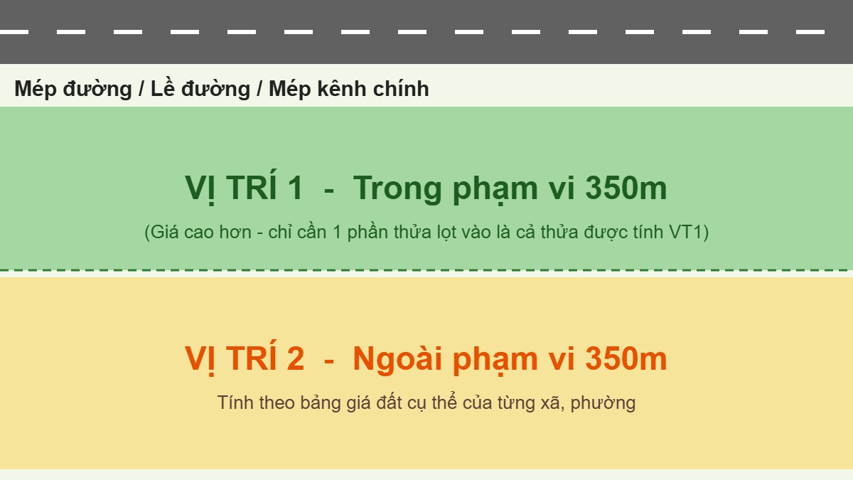 Sơ đồ hai vị trí đất nông nghiệp Khánh Hòa theo phạm vi 350m