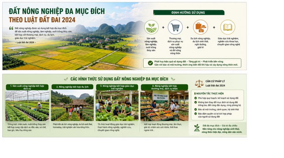Đất nông nghiệp đa mục đích theo Luật Đất đai 2024