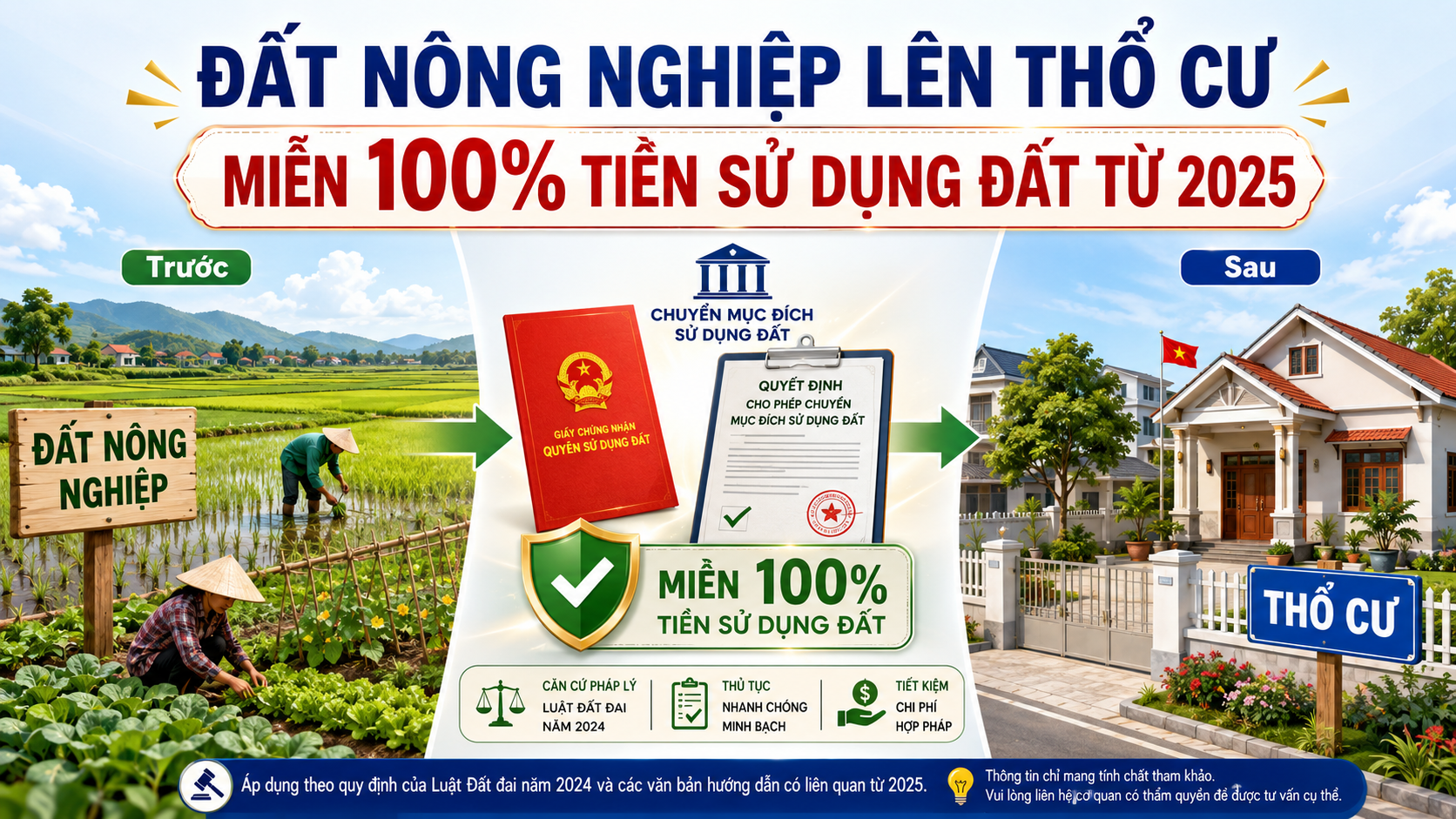 Quy trình chuyển đổi đất nông nghiệp lên thổ cư theo Luật Đất đai 2024