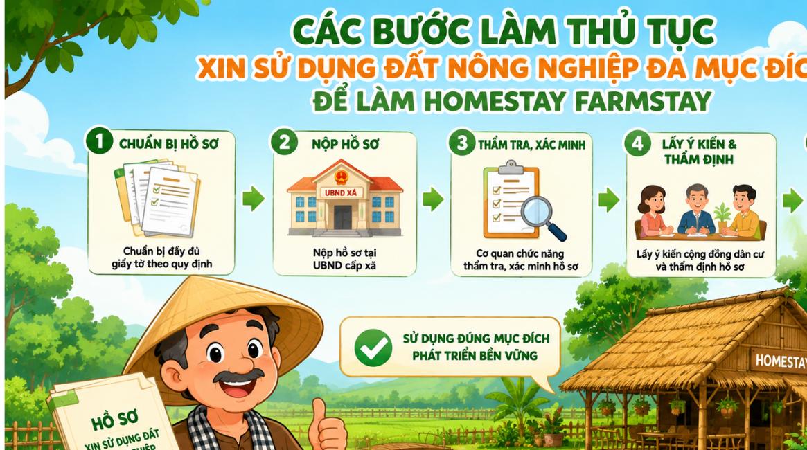 Các bước làm thủ tục sử dụng đất nông nghiệp đa mục đích để làm homestay farmstay trên đất nông nghiệp