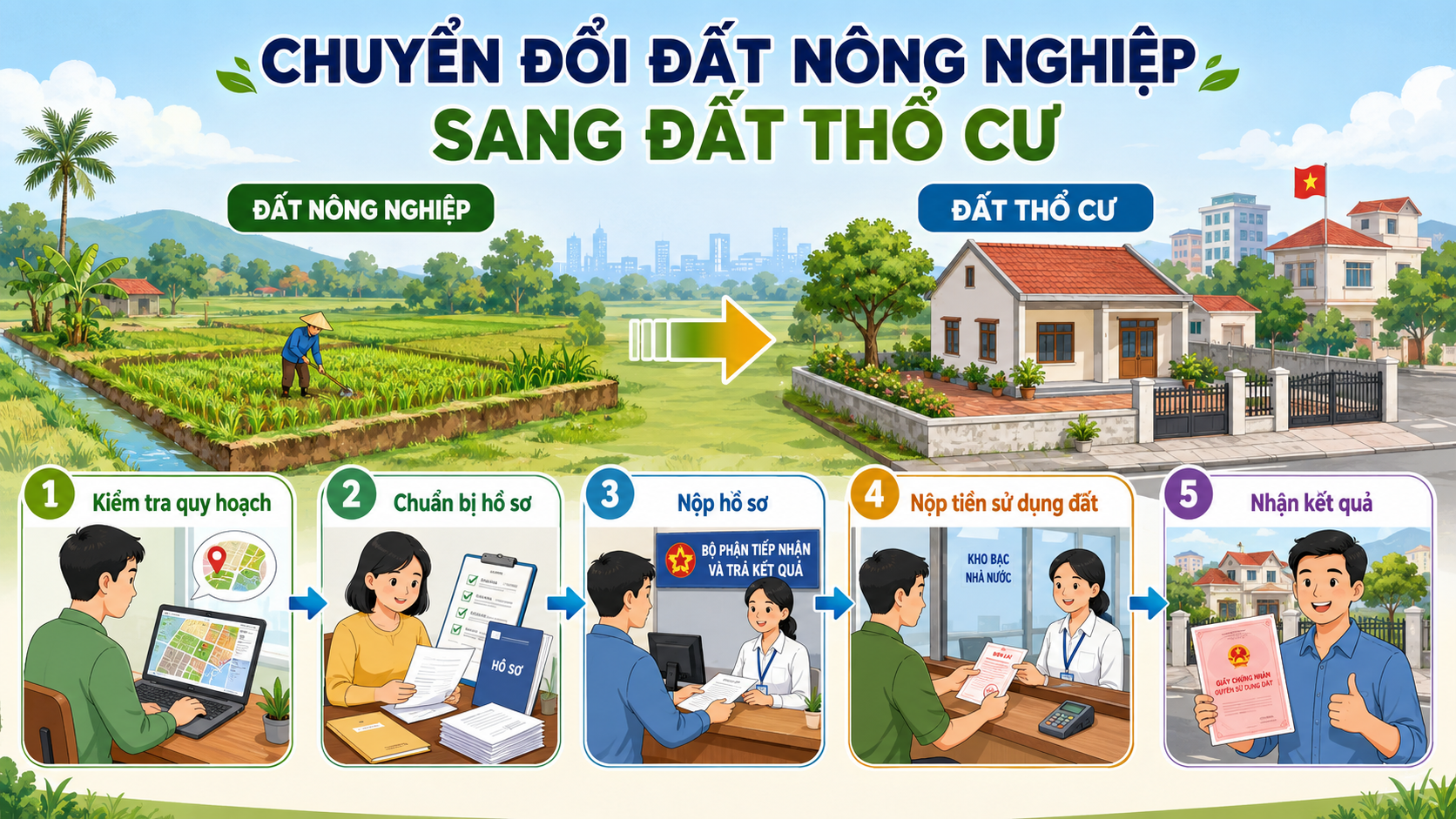 Quy trình 5 bước chuyển đổi mục đích sử dụng đất nông nghiệp sang đất thổ cư