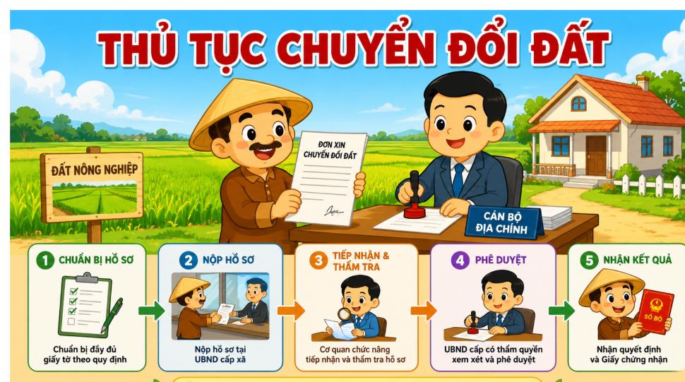 Thủ tục chuyển đổi mục đích sử dụng đất nông nghiệp sang đất ở qua 5 bước
